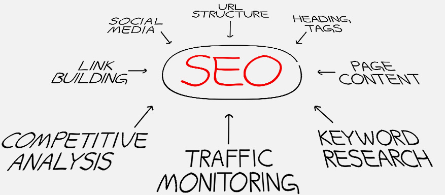 營銷型網(wǎng)站領(lǐng)先服務(wù)商